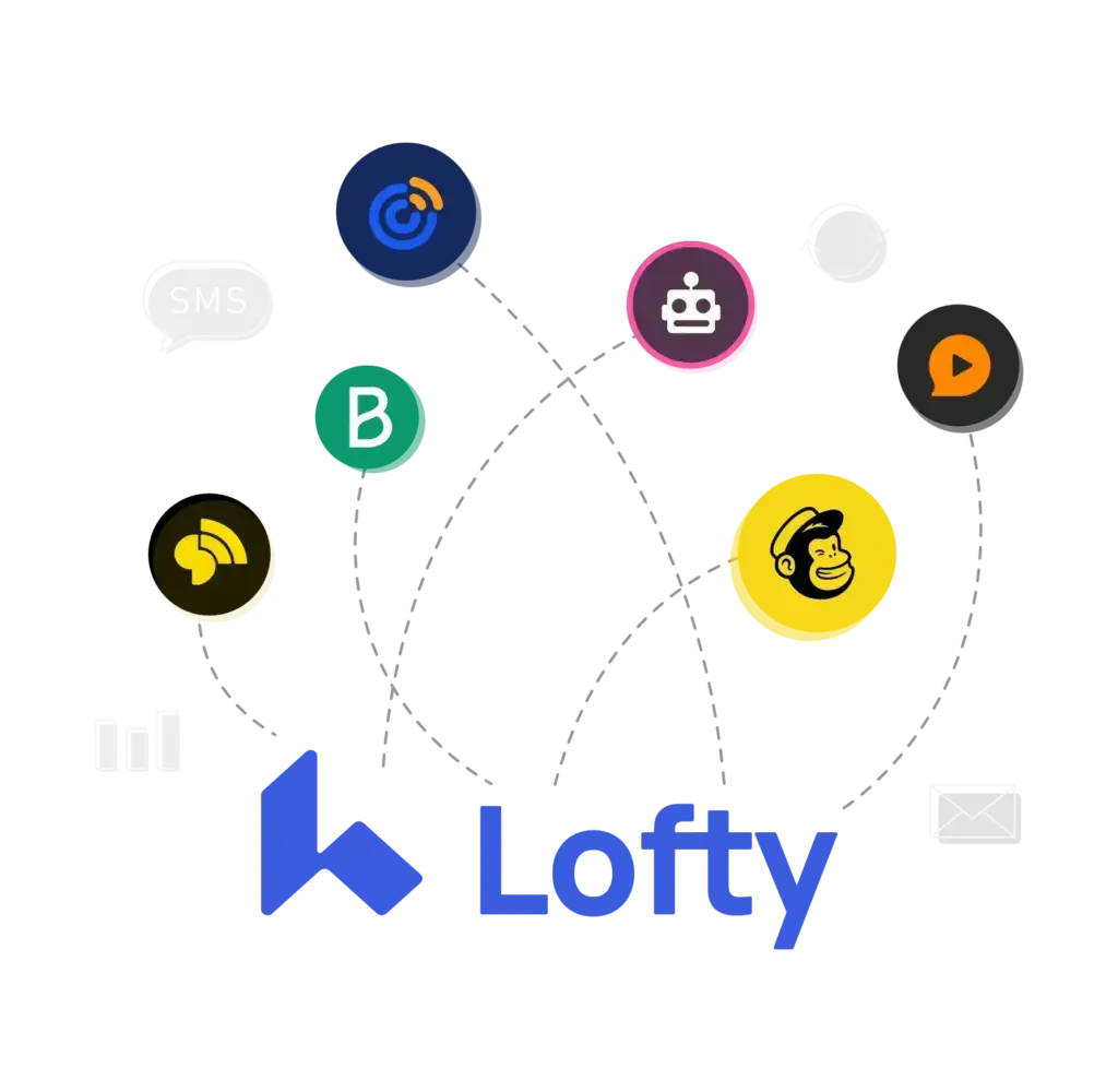 All data flows to Lofty